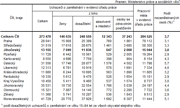 Tab. 1 Uchazei o zamstnn v evidenci adu prce a podl nezamstnanch osob podle kraj k 31. 3. 2023