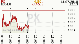 online index px