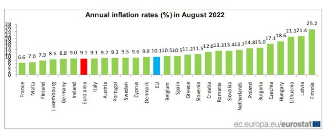 Eurozóna - inflácia v …