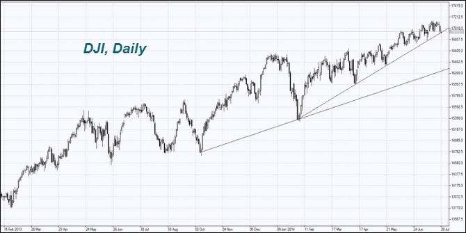 index Dow Jones industrial average