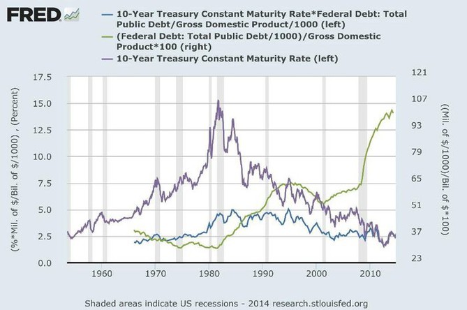 Americk rokov sazby a zadluen