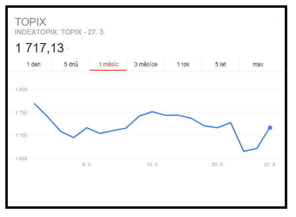 Index TOPIX (1M)