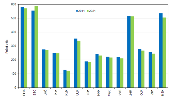 eny ve vku 15 a vce let podle vsledk Stn 2011 a 2021
