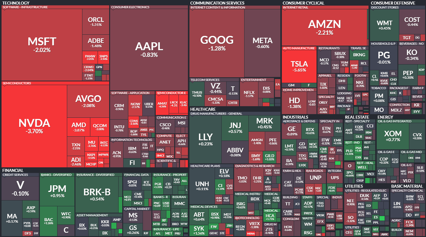 S&P 500 - 22. srpna 2024, zdroj: Finviz