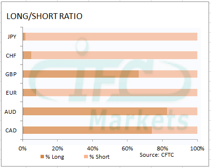 market-sentiment-short-long-ratio