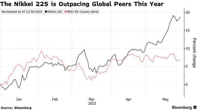 Goldman, Nomura See Japan's World-Beating Stock Rally Continuing - Bloomberg