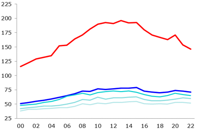 Graf A1  Reln HDP na obyvatele v parit kupn sly