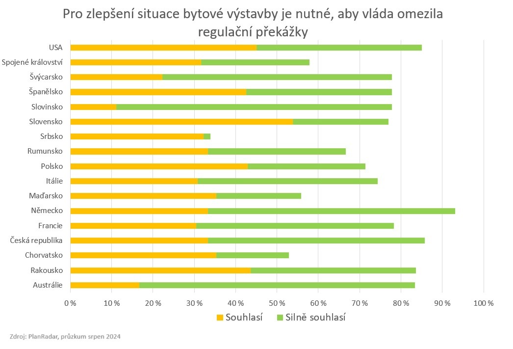 PlanRada průzkum srpen 2024