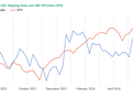 Tdenn graf UP World LNG Shipping Indexu s indexem S&P 500 (Zdroj: UP-Indices.com)