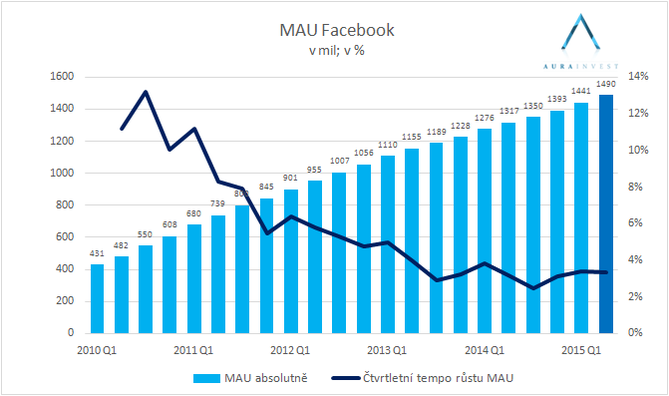 graf_mau_facebook