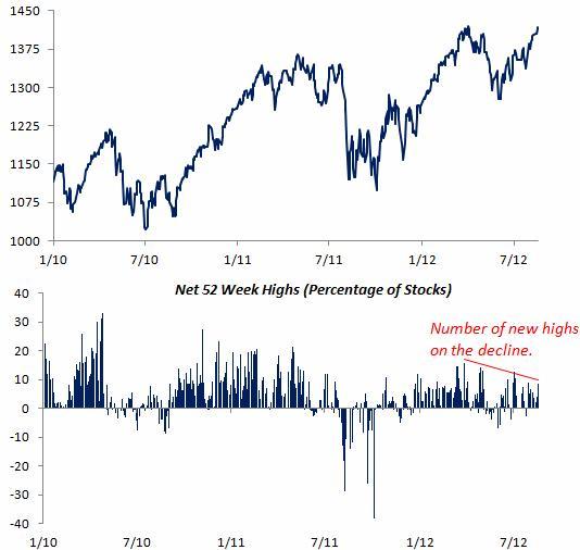 Nov maxima jednotlivch akci v rmci S&P 500