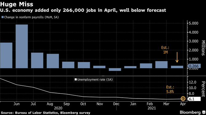 Zdroj: Bloomberg