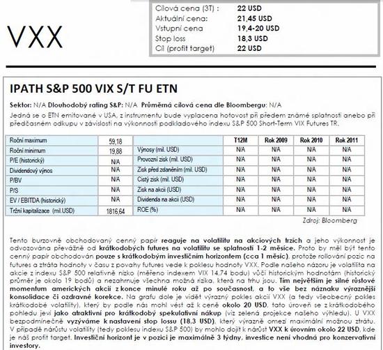 IPATH S&P 500 VIX S/T FU ETN - investin doporuen