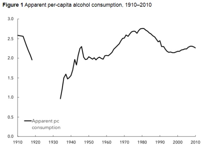 alkohol ekonomika zdraví USA prohibice