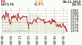 online index px