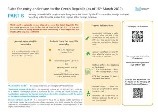 Rules for entry to the Czech Republic