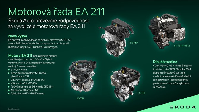 Motorov ada EA 211 | Infografika  Pevzet zodpovdnosti