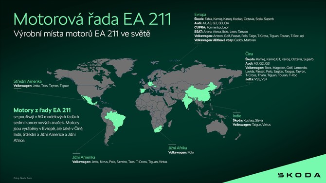 Motorov ada EA 211 | Infografika  Vrobn msta motor