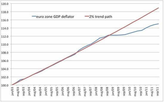 Defltor HDP vs. inflan cl 2 %