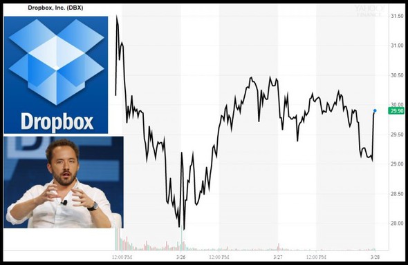 DBX - IPO