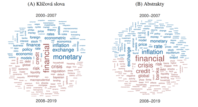 etnost slov ped a po svtov finann krizi 20082009