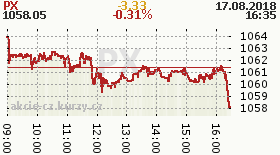 online index px