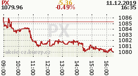 online index px