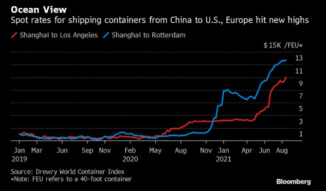 ceny logistika kontejnery dodavatelsk