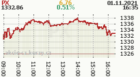 online index px
