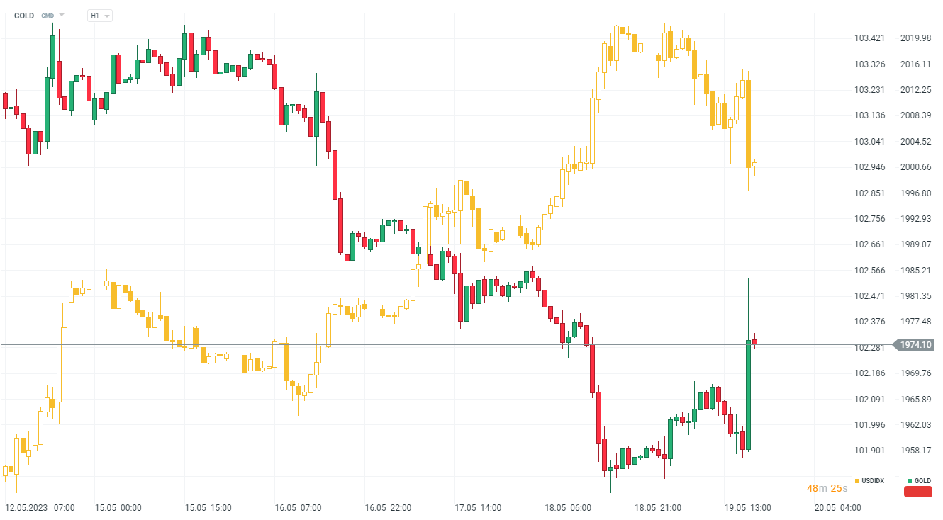 Investors Sell Off During Powell’s Speech: Impact on American Dollar, Risk Assets, Politics, and Economy