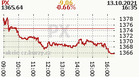 online index px