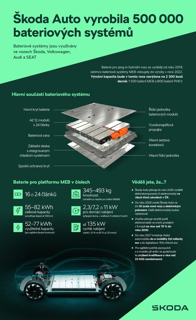 Infografika: Let's explore - 500 000 bateri