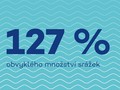 množství vody v Česku