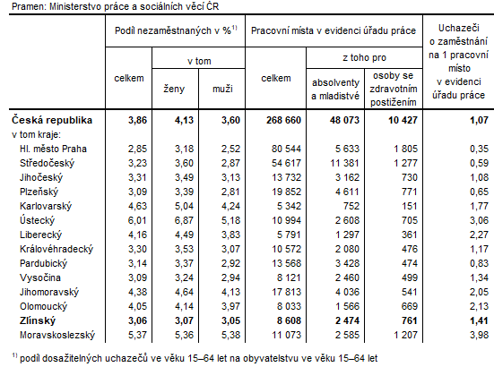 Tabulka 1: Podl nezamstnanch a voln pracovn msta v krajch R k 31. 3. 2024