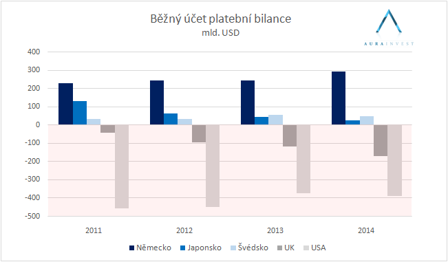 graf_platebn_bilance
