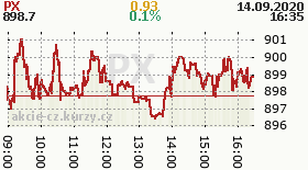 online index px