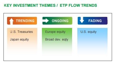 Key Investment Themes - ETP Flow Trends