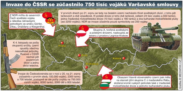 Invaze vojsk Varavsk smlouvy - 21. srpna