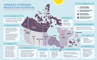 Canada's Hydrogen Potential