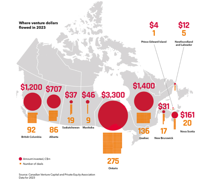 Venture kapitl v Kanad (zdroj Venture Capital Journal)
