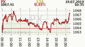 online index px