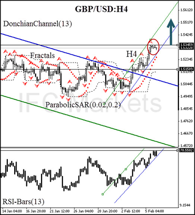 technical-analysis-charts-eur-usd
