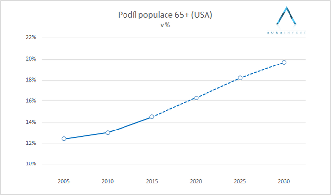 graf_population_65