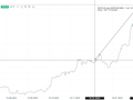 bitcoin graf z xstation