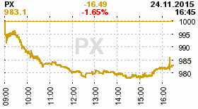 online index px