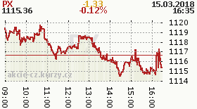 online index px
