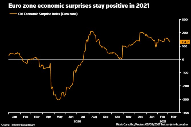 inflace ECB prognza ekonomika