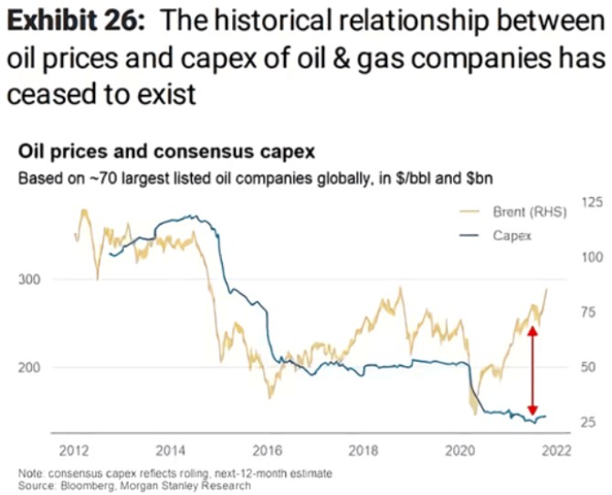 Naruen komoditnho cyklu na rop?