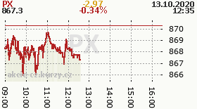 online index px
