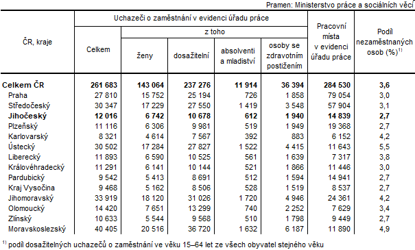 Tab. 1 Uchazei o zamstnn v evidenci adu prce a podl nezamstnanch osob podle kraj k 30. 4. 2023